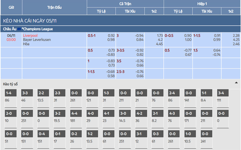 Nhận định kèo Liverpool vs Bayer Leverkusen